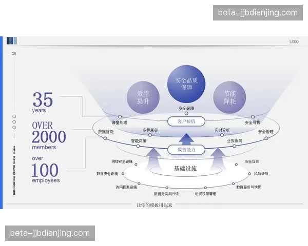 市场主体正从硬件堆砌转向数据驱动的深度经营创新周期